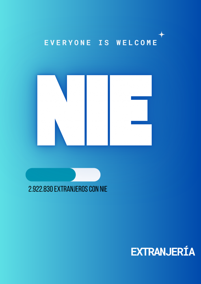 NIE en España: ¡El documento clave que nadie te explica bien!